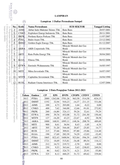 LAMPIRAN Lampiran 1 Daftar Perusahaan Sampel No. Kode Nama Perusahaan ...