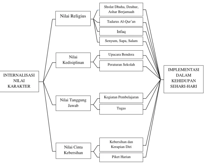 Gambar 1. Diagram Hasil Penelitian 