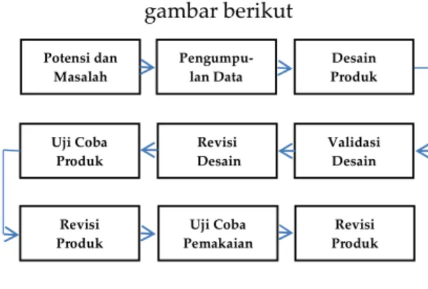 gambar berikut 