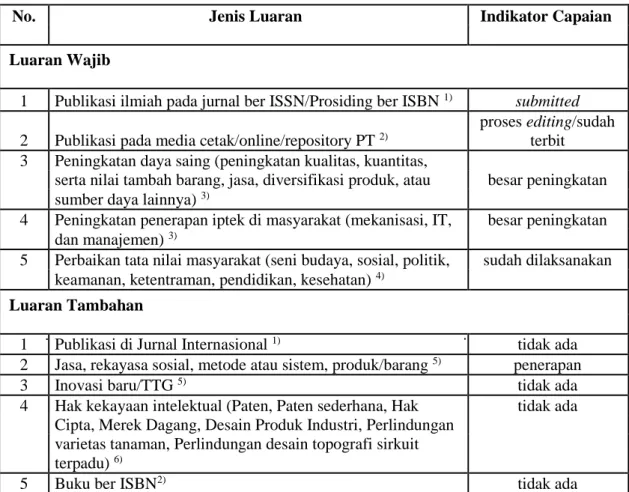 LAPORAN AKHIR PENGABDIAN KEPADA MASYARAKAT UNGGULAN UNIVERSITAS LAMPUNG