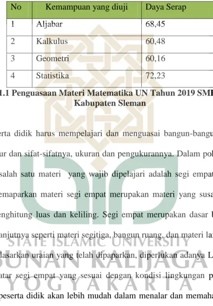 Tabel 1.1 Penguasaan Materi Matematika UN Tahun 2019 SMP/MTs di  Kabupaten Sleman 
