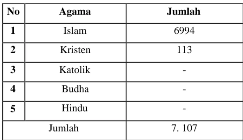 Tabel 5. Keadaan Masyarakat Menurut Agama