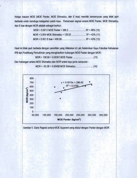 Gambar 4. Garis Regresi antara MOE Apparent yang diukur dengan Panter dengan MaR 