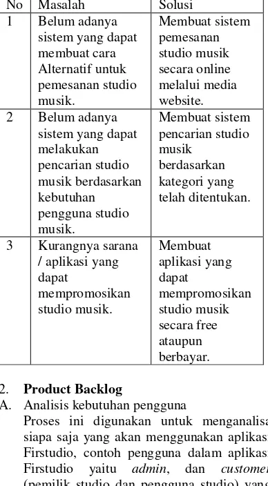 Tabel 3 Identifikasi Fitur 