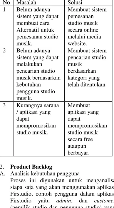 Tabel 3 Identifikasi Fitur 