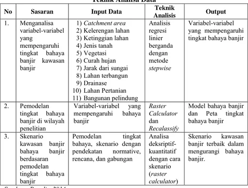 Tabel 3.4   Teknik Analisa Data 