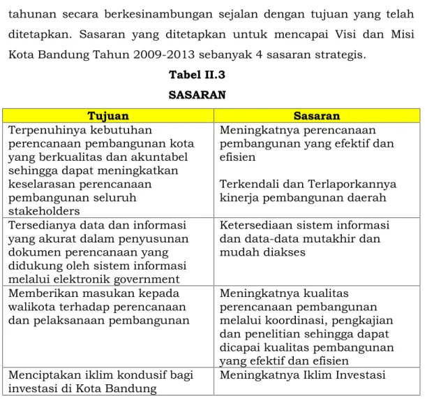 Tabel II.3 SASARAN