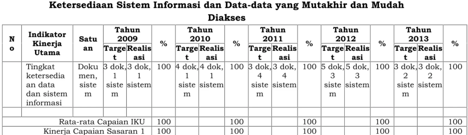 Tabel III.10