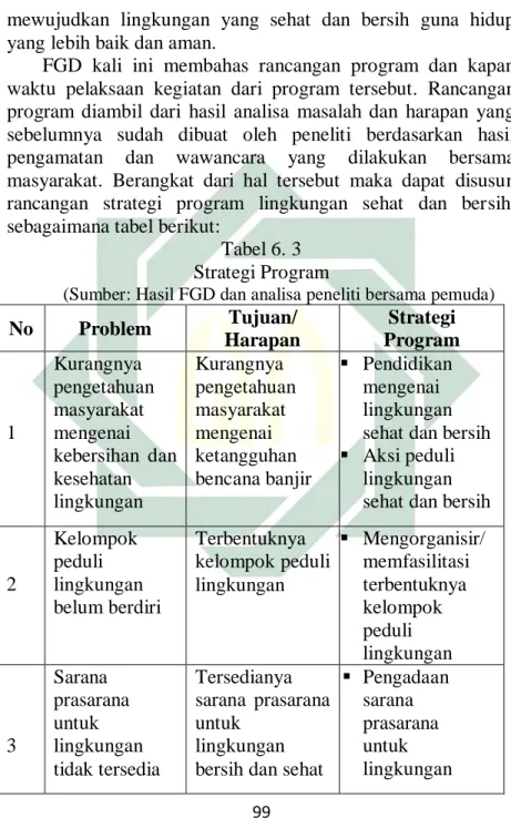 Tabel 6. 3  Strategi Program 