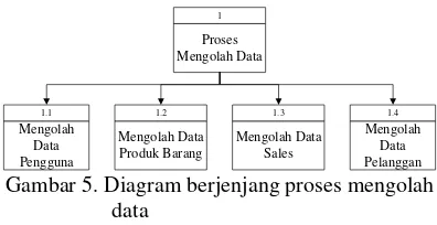 Gambar 4. Diagram berjenjang aplikasi 