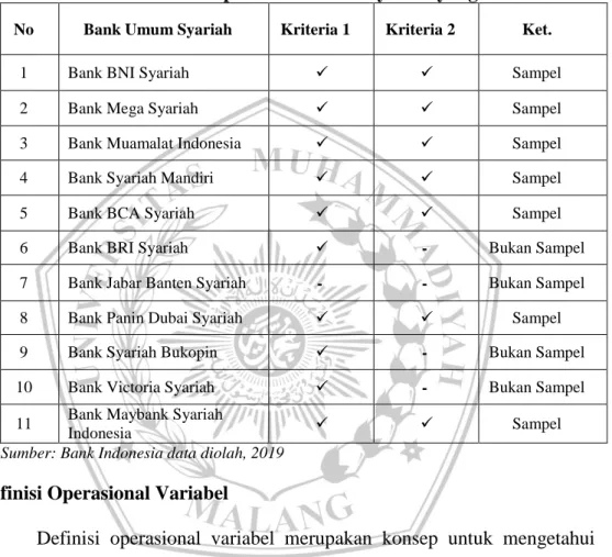 Tabel 3.1 Daftar Sampel Bank Umum Syariah yang Go Public 