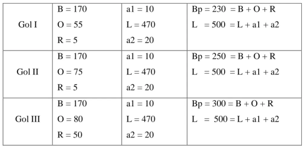 Gambar 2.3 SRP untuk Bus/Truk 