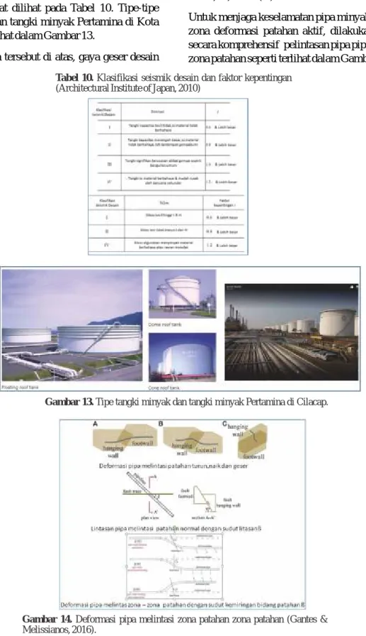Tabel  10.  Klasifikasi  seismik  desain  dan  faktor  kepentingan  (Architectural Institute of Japan, 2010)