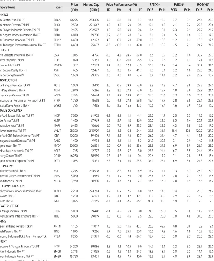 Table 1. Key valuation metrics 