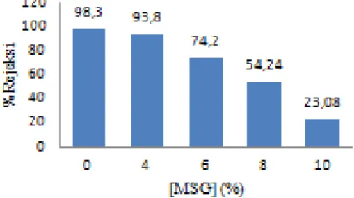 Gambar  5.  Spektrum  FT-IR  membran  CA  variasi  (a)  0%  MSG,  (b)      4%  MSG dan 6 % MSG 