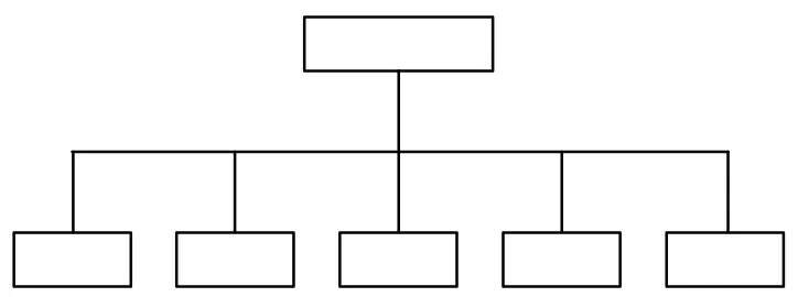 Gambar 2.1. Struktur Organisasi UD. Ponimin 