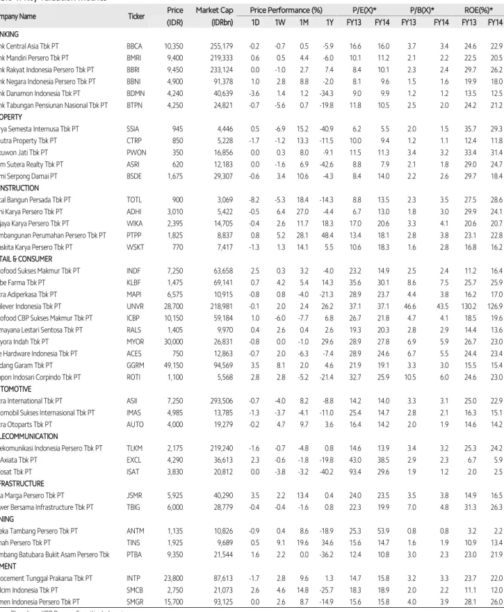 Table 1. Key valuation metrics 