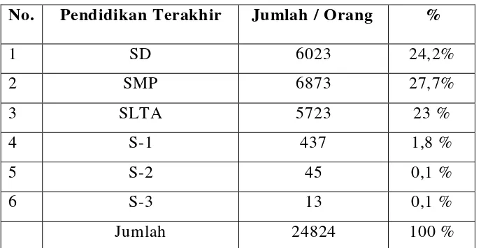 Tabel 6 