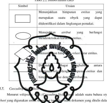 Tabel 2.2 Simbol dalam ERD 