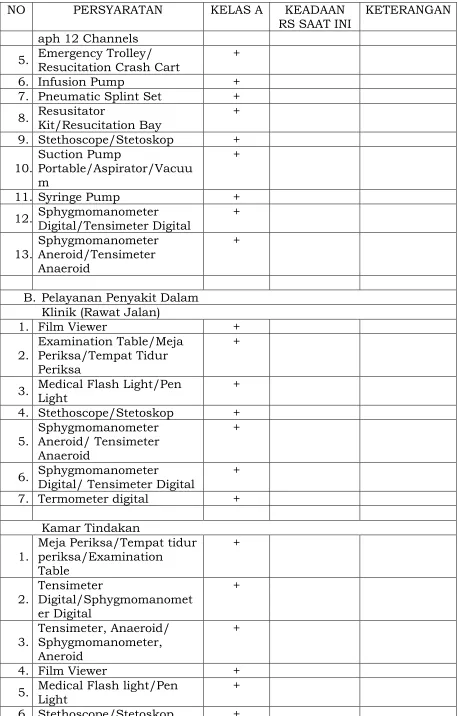 Table Tensimeter 