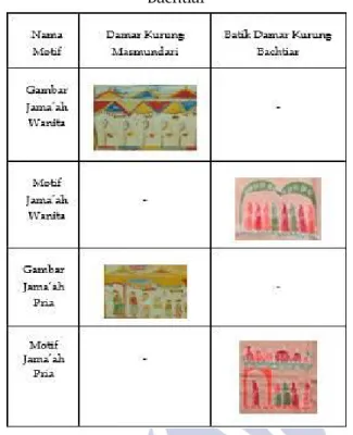 Tabel 1.8 Perbandingan Batik di Gresik 