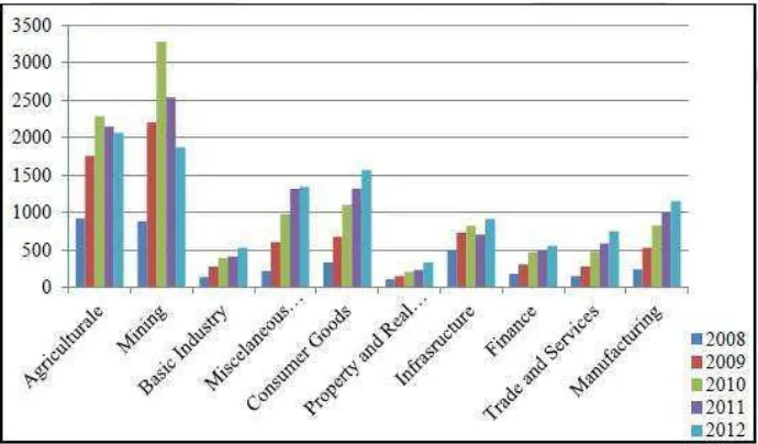 Tabel 1. 2 Pertumbuhan IHSS tahun 2008-2012