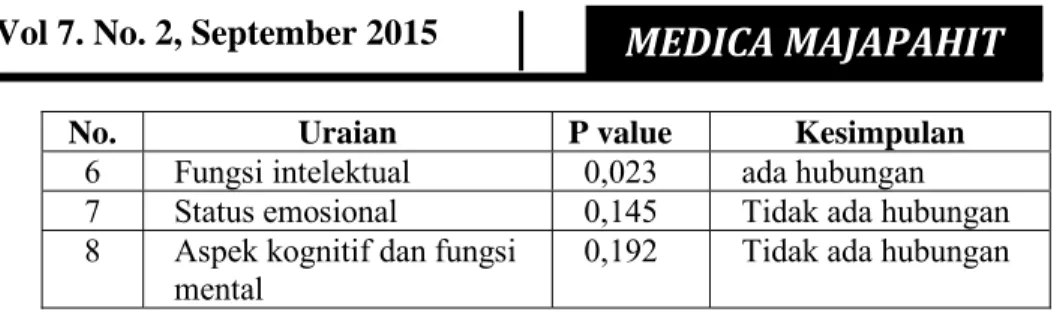 Tabel 5  Hasil Uji Statistik  Fisher  Exact Probability  Test Pada   Pengaruh   Faktor Dukungan  Sosial  Terhadap  Kualitas  Hidup  Lansia  Panti  dan Non Panti di  Kabupaten  Mojokerto Tahun 2014 
