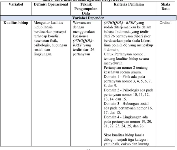 Tabel 1   Definisi Operasional Analisis Kualiats Hidup Lansia Panti  dan Non Panti di Kabupaten Mojokerto 