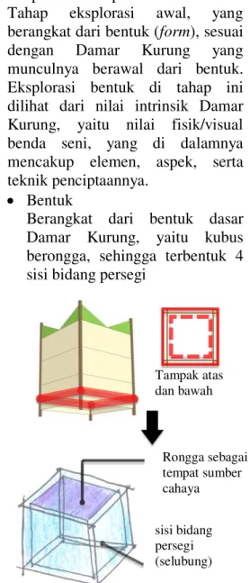 Gambar 2. Transformasi bentuk di Tahap I 