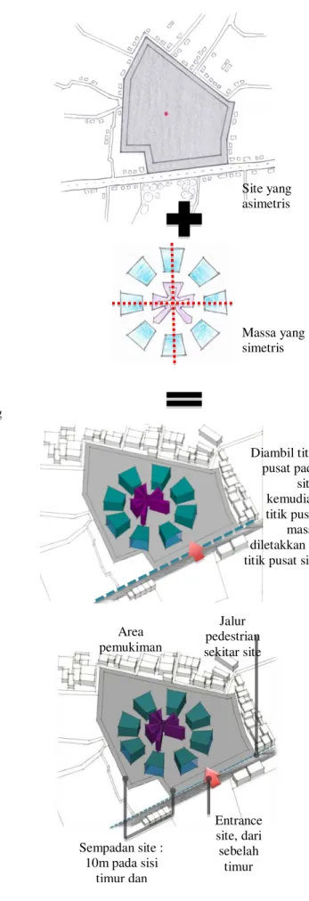 Gambar 11. Transformasi cara baca di  Tahap II 