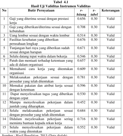 Tabel  4.1  