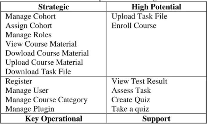 Tabel 1 Portofolio Aplikasi E-learning PNB 
