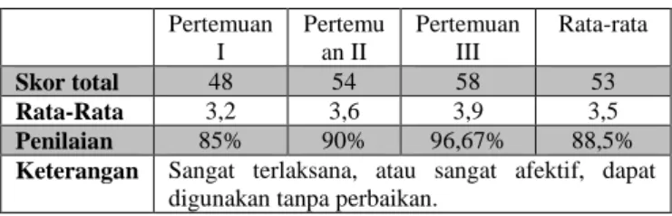 Tabel 16. Rekapitulasi Aktivasi Siswa 