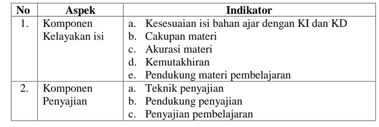 Tabel 3 Kriteria Dalam Penilaian Bahan Ajar Menurut BNSP 