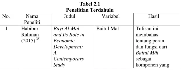 Tabel 2.1  Penelitian Terdahulu 