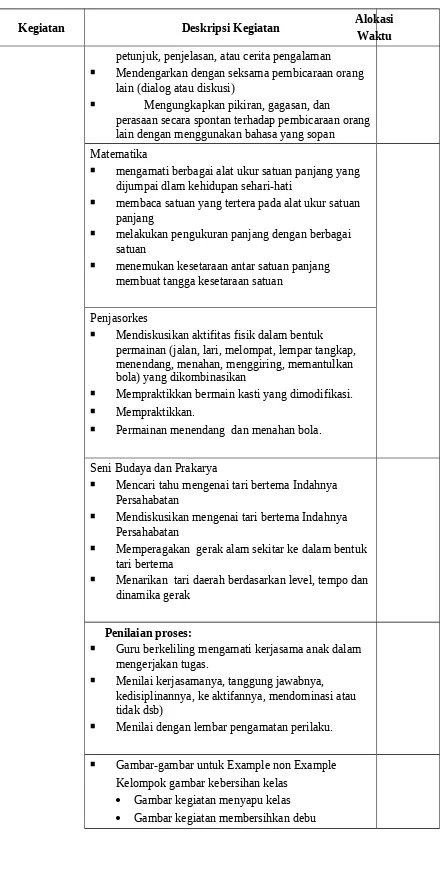 Gambar-gambar untuk Example non Example 