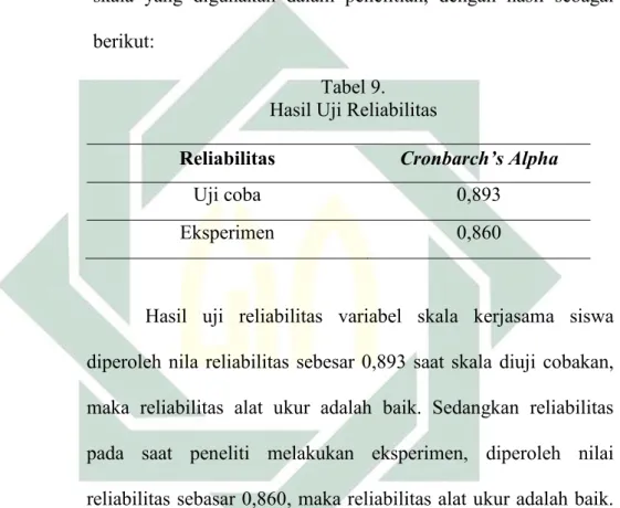 Tabel 9.  Hasil Uji Reliabilitas 