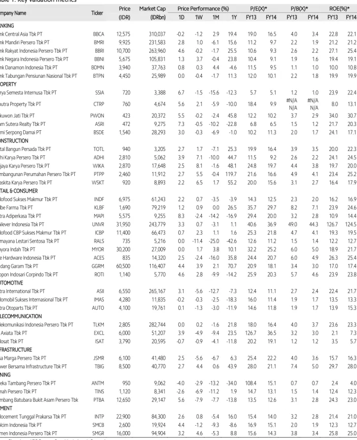 Table 1. Key valuation metrics 