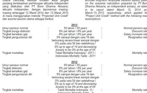 Tabel Mortalita Indonesia - 2011 /linearly to be 0% at the age of 54 Indonesian Mortality Table - 2011