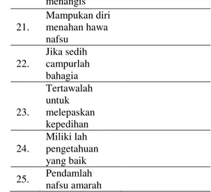 Tabel 2. Nilai Ketuhanan dan Kemanusiaan dalam  wèwèkas  dan ipat-ipat Sunan Gunung Jati 