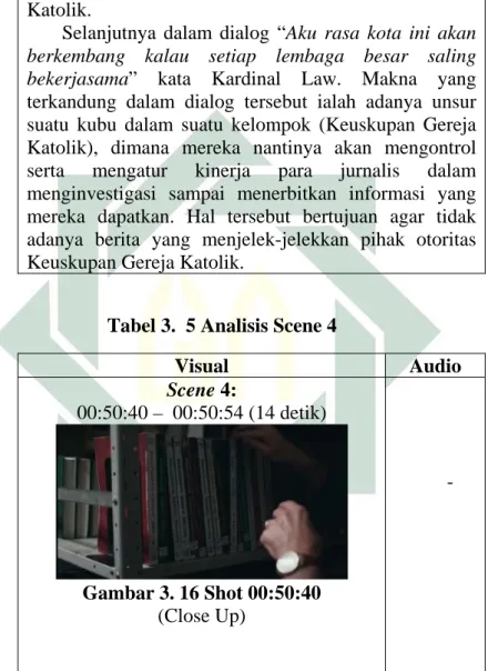 Tabel 3.  5 Analisis Scene 4 