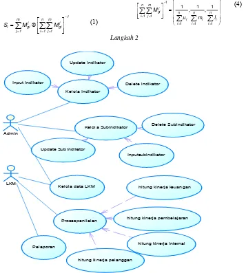 Gambar 3. Sequence diagram aplikasi pengukuran kinerja LKM berbasis web