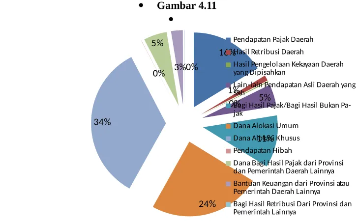 Gambar 4.11