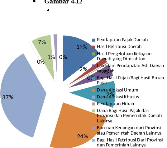 Gambar 4.12