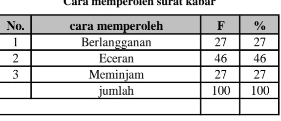 Tabel 7  