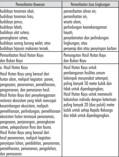 Tabel 2. Bentuk Penyelenggaraan dan  Pemanfaatan Wilayah Tertentu untuk  Kawasan Hutan Produksi