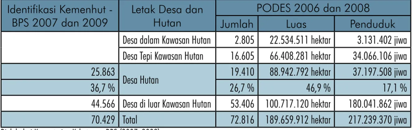 Tabel 1. Jumlah Desa Hutan di Indonesia