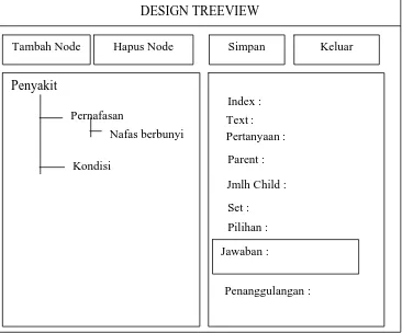 Gambar  3.11 Form Design Treeview 