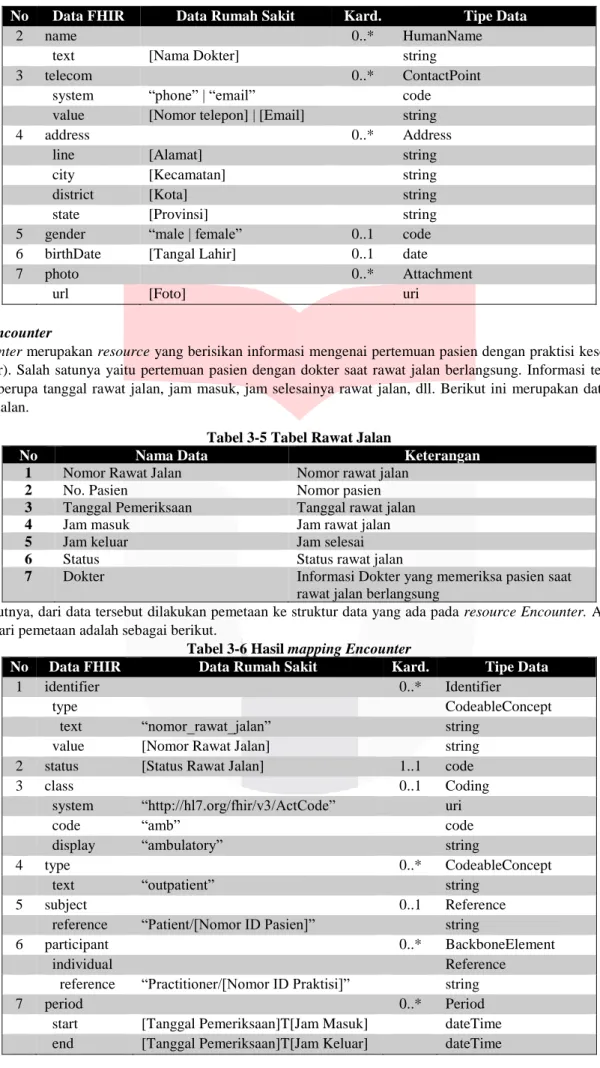 Tabel 3-5 Tabel Rawat Jalan 