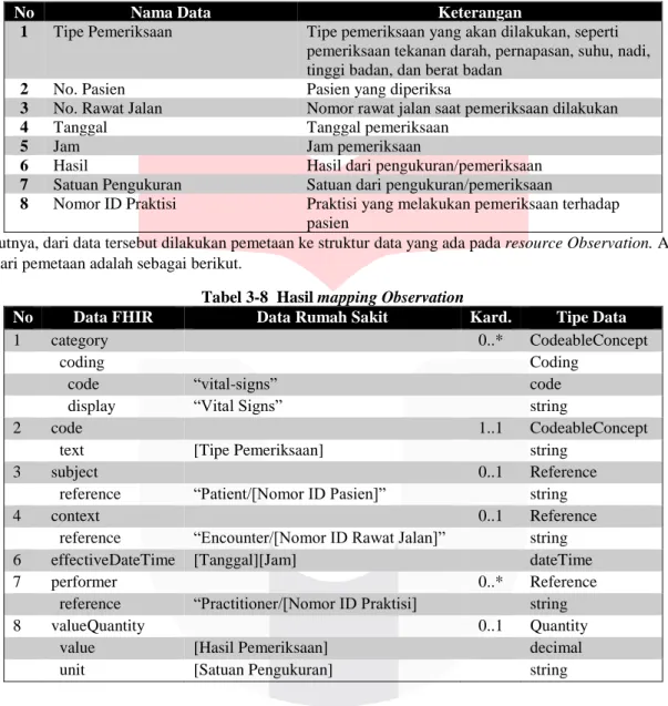 Tabel 3-7 Tabel Pemeriksaan Jasmani 